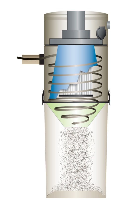 Cyclone filters. Циклон влагоотделитель конструкция. Циклон для пылесоса для воды. Влагоотделитель циклон опилок. Принцип фильтра циклон.