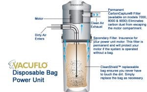 vacuflo warranty